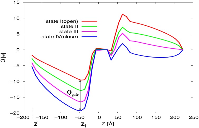 Fig. 4.