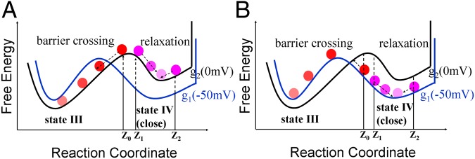 Fig. 6.