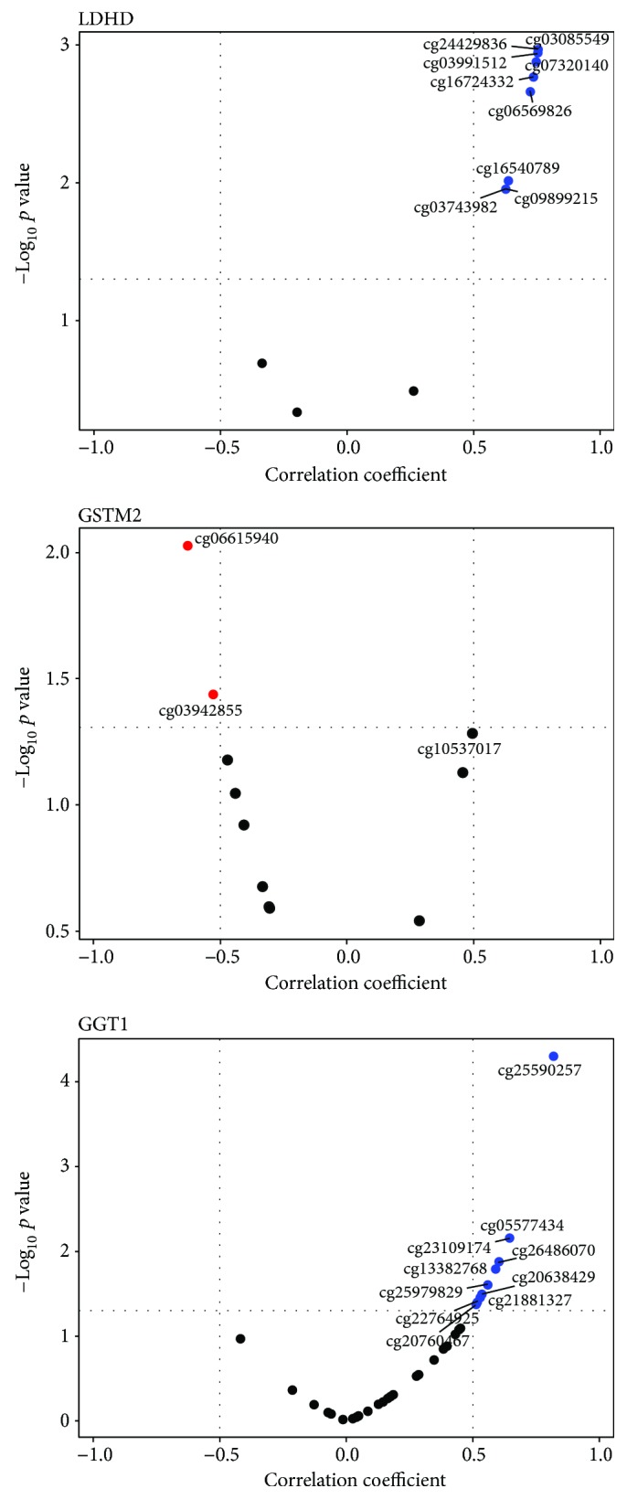 Figure 9