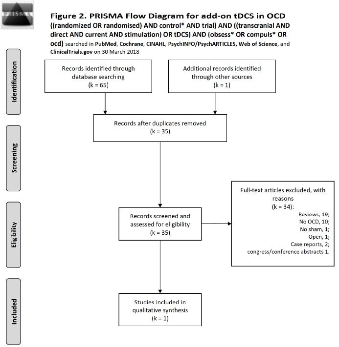 Fig. (2)