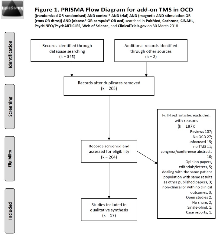 Fig. (1)