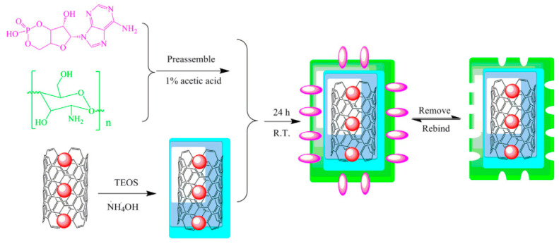 Figure 14