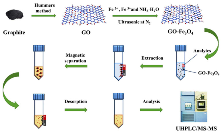 Figure 18