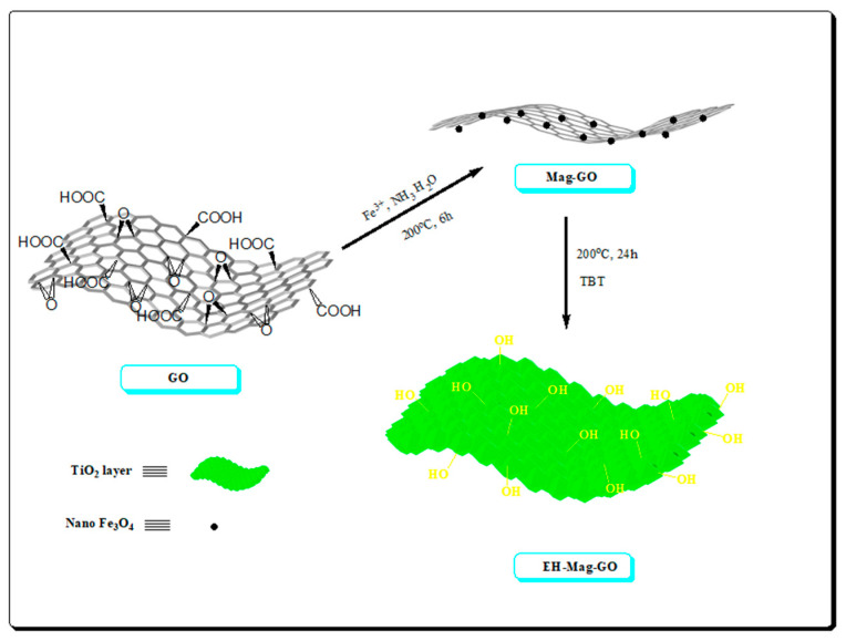 Figure 16