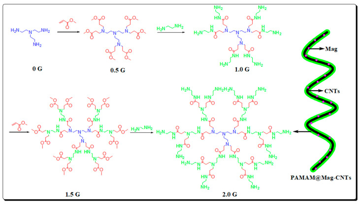 Figure 15