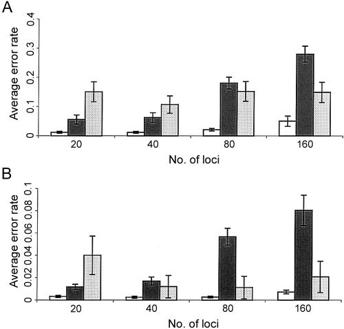 Figure  4