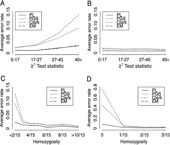 Figure  2