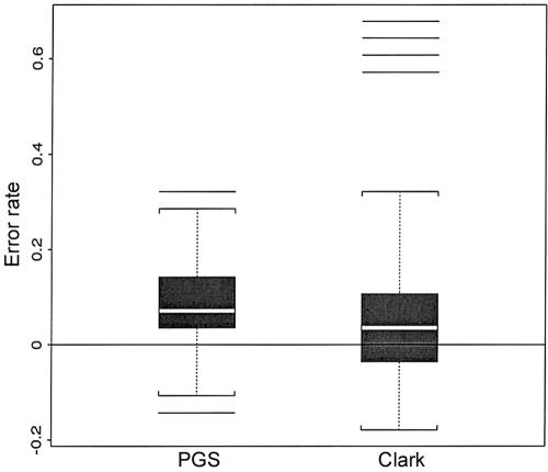 Figure  3