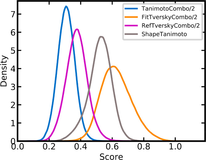 Figure 7