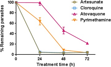 Fig. 4