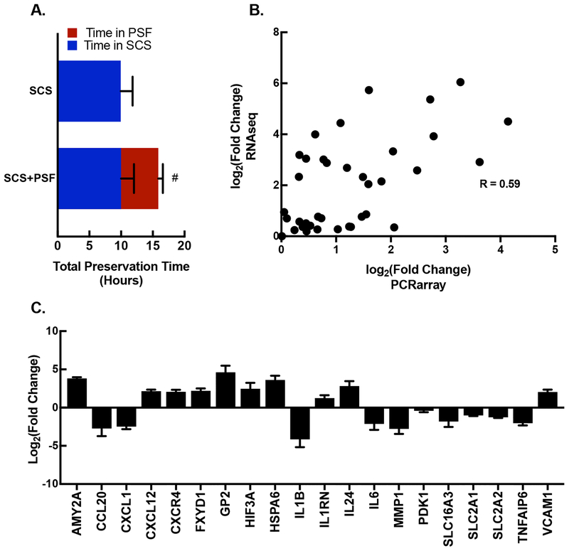 Figure 2: