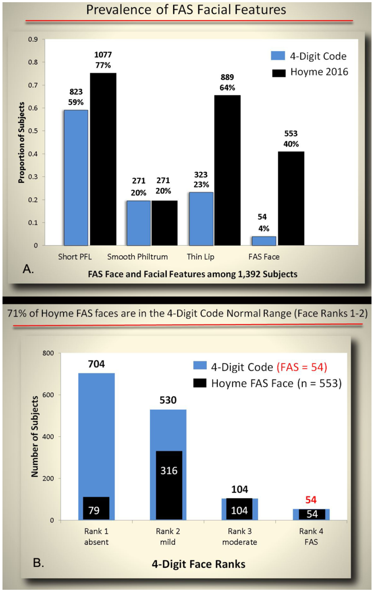 Figure 12.