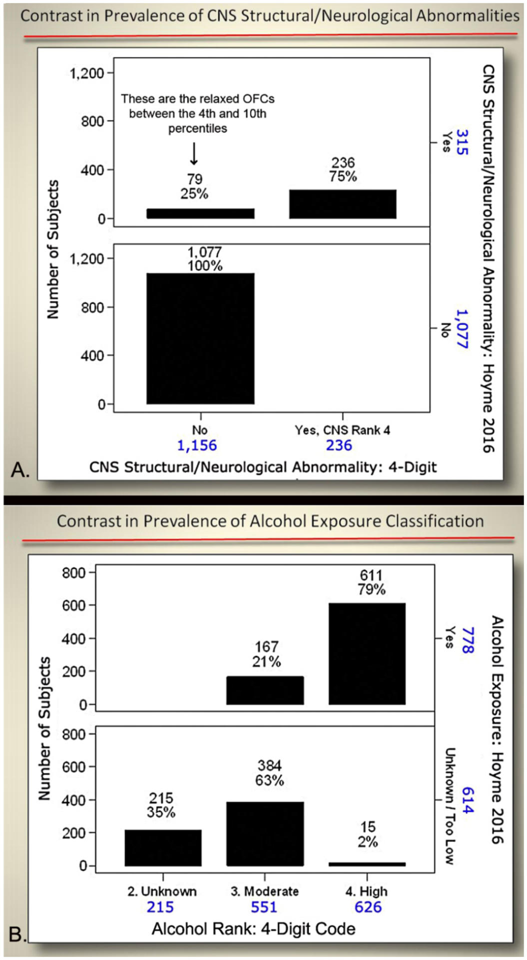 Figure 13.