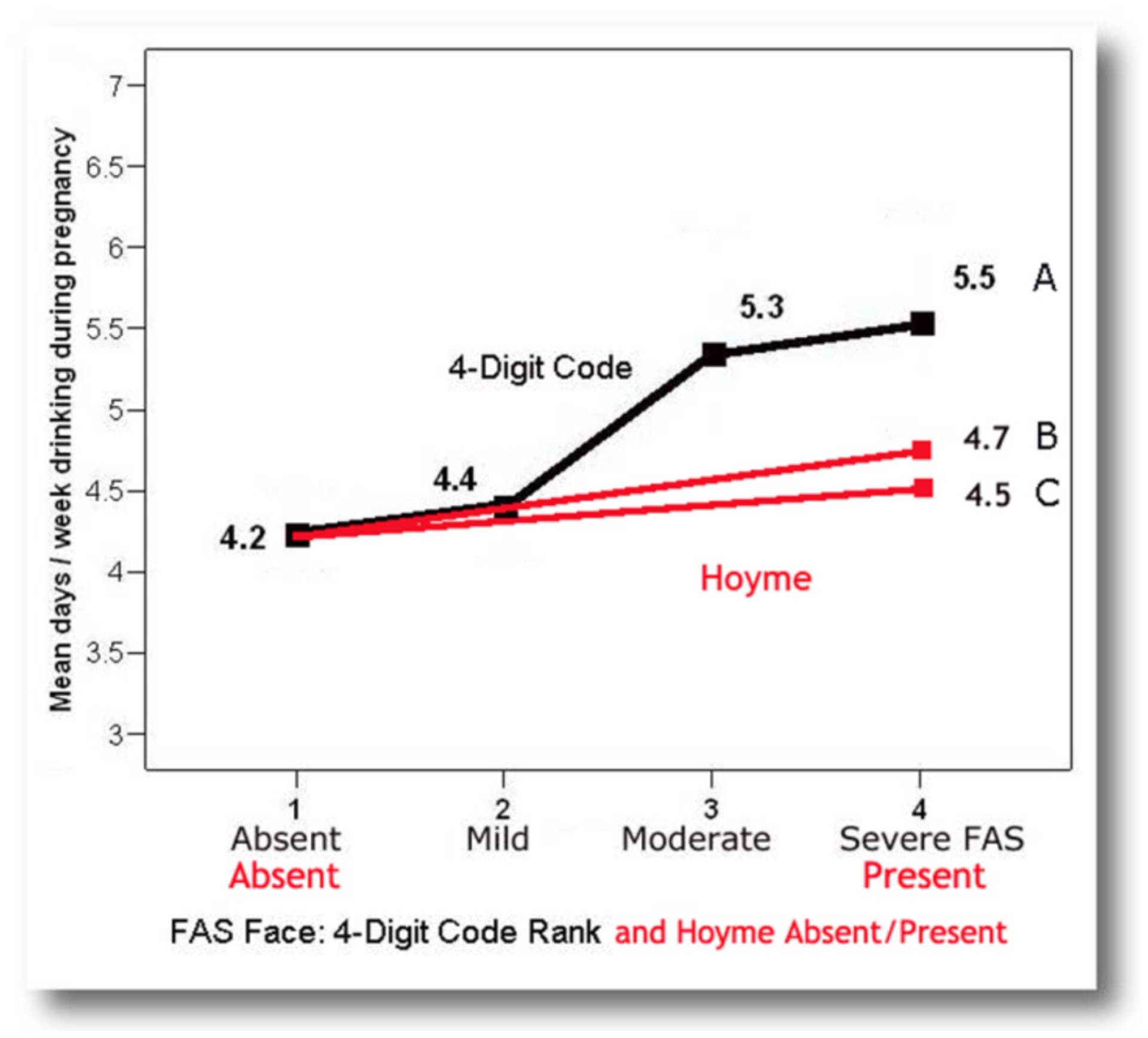 Figure 16.