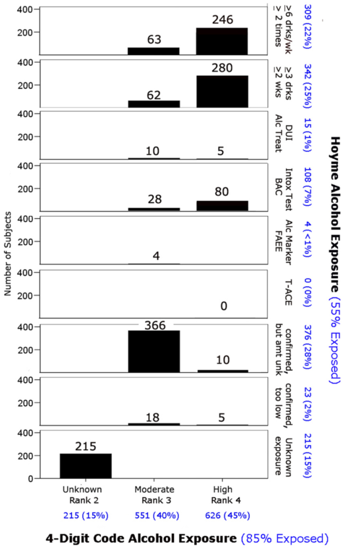 Figure 14.