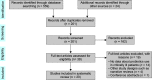 Flowchart 1