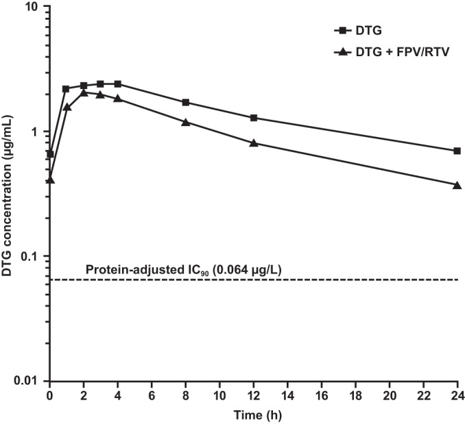 FIG 1