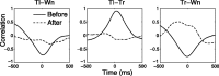 Figure 9.
