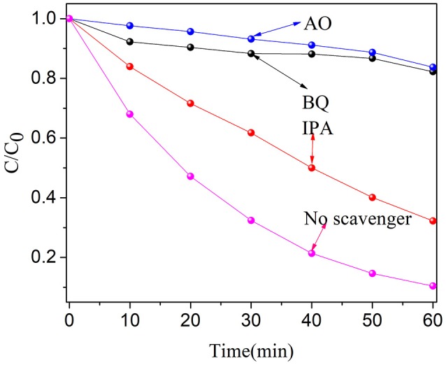 Figure 9