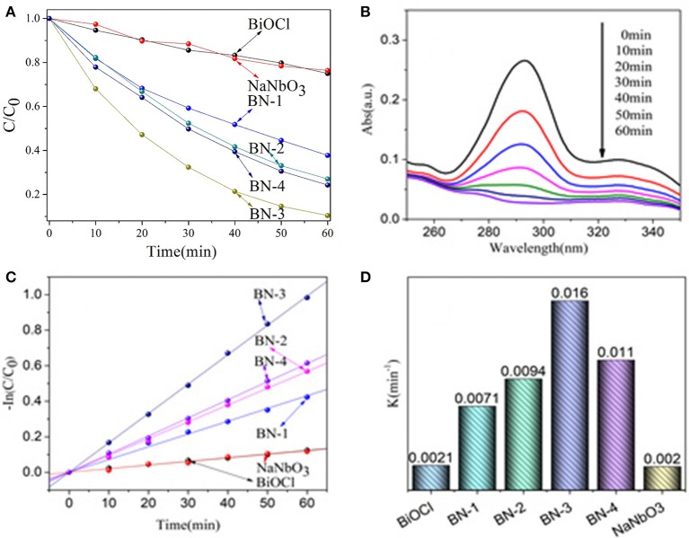 Figure 5