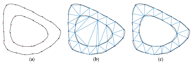 Figure 8