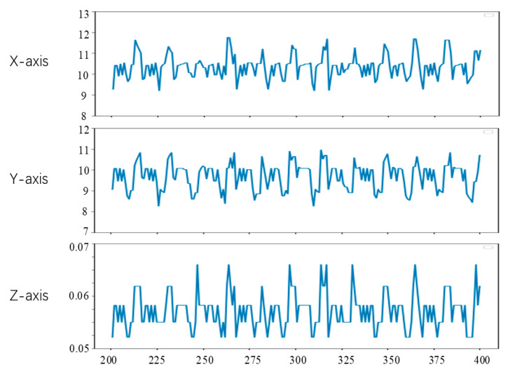 Figure 15