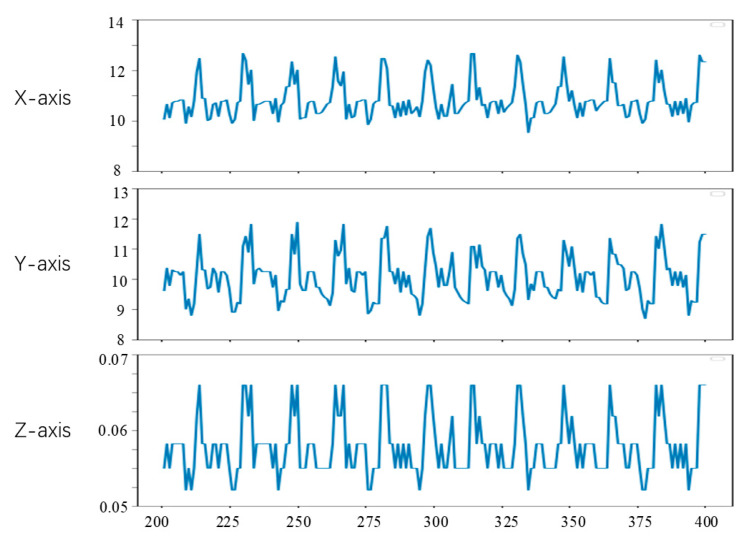 Figure 16