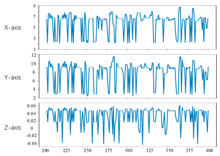 Figure 17