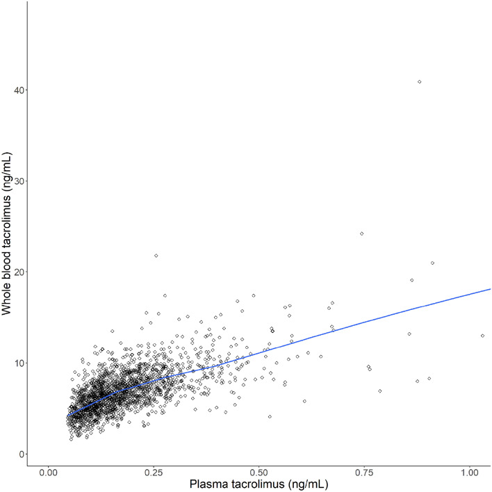 Fig. 1