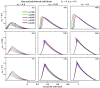 Figure 31