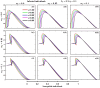 Figure 21