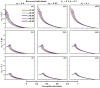 Figure 28