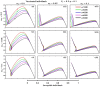 Figure 22