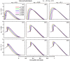 Figure 25