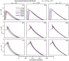 Figure 27