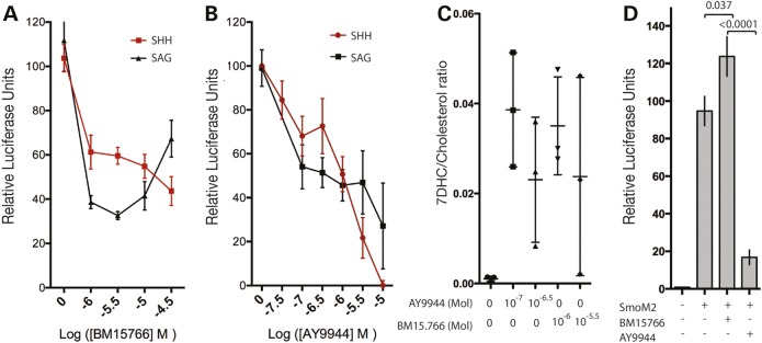 Figure 3.