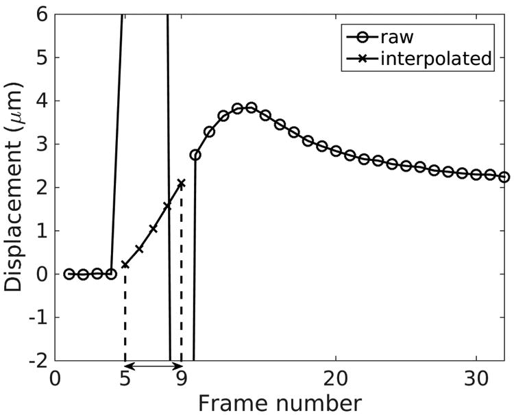 Fig. 3