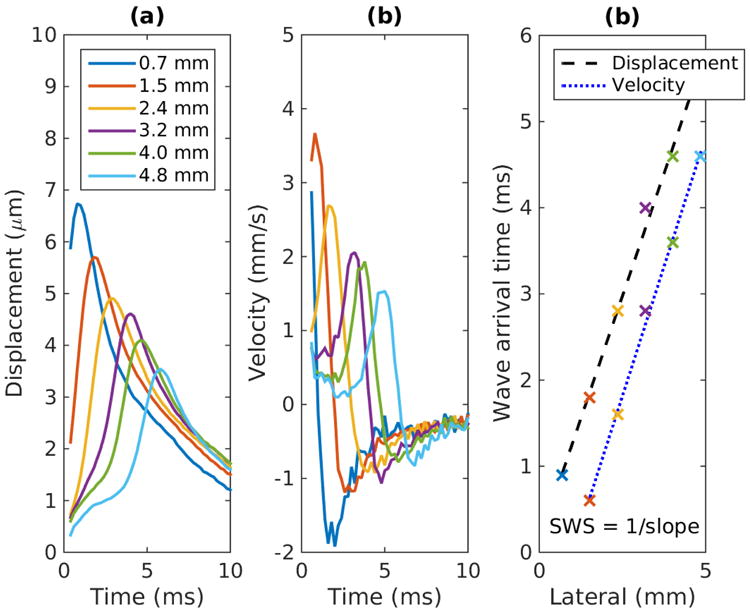 Fig. 4