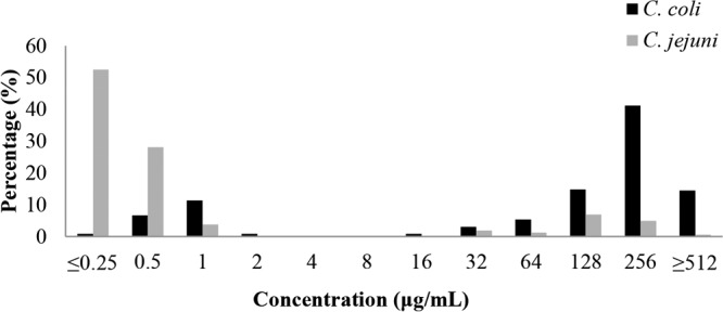 FIG 1