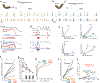 Figure 6 |