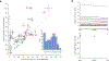 Extended Data Fig. 2
