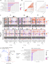Extended Data Fig. 7
