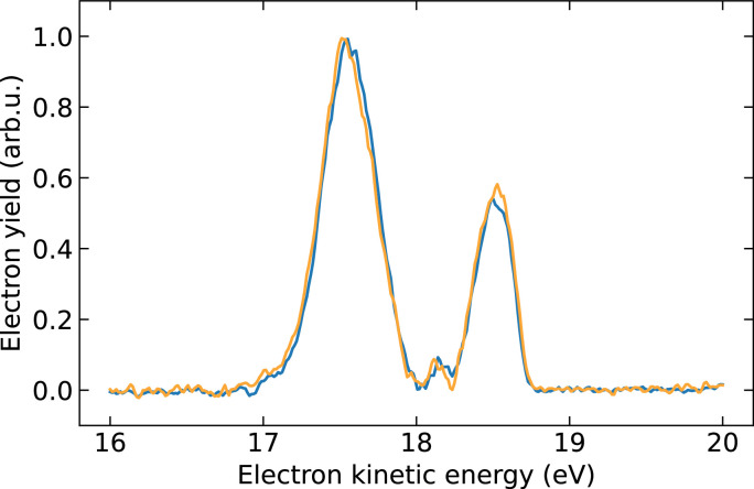 Extended Data Fig. 2