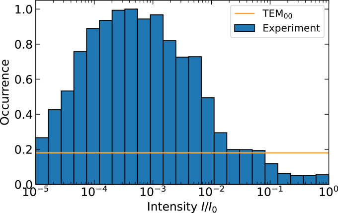 Extended Data Fig. 1