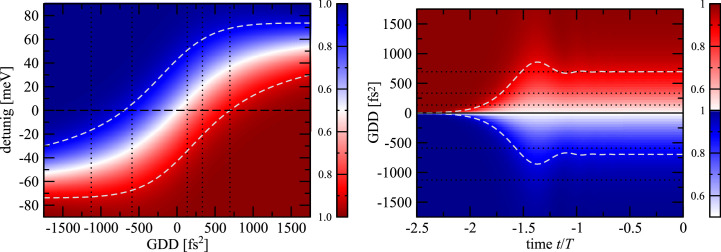 Extended Data Fig. 3