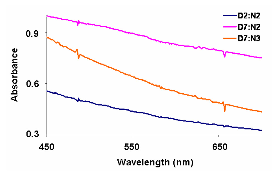 Figure 9