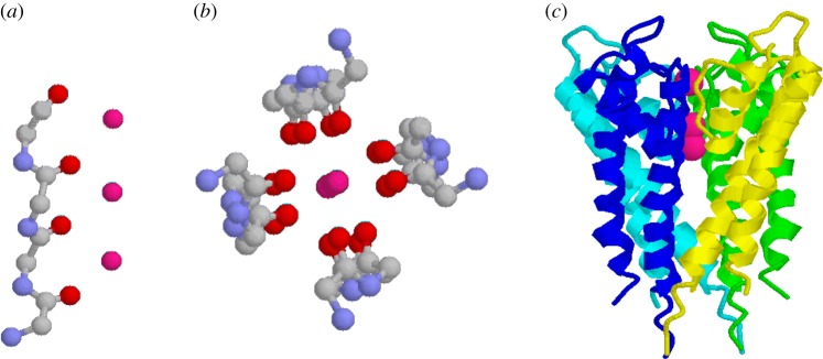 Figure 9.