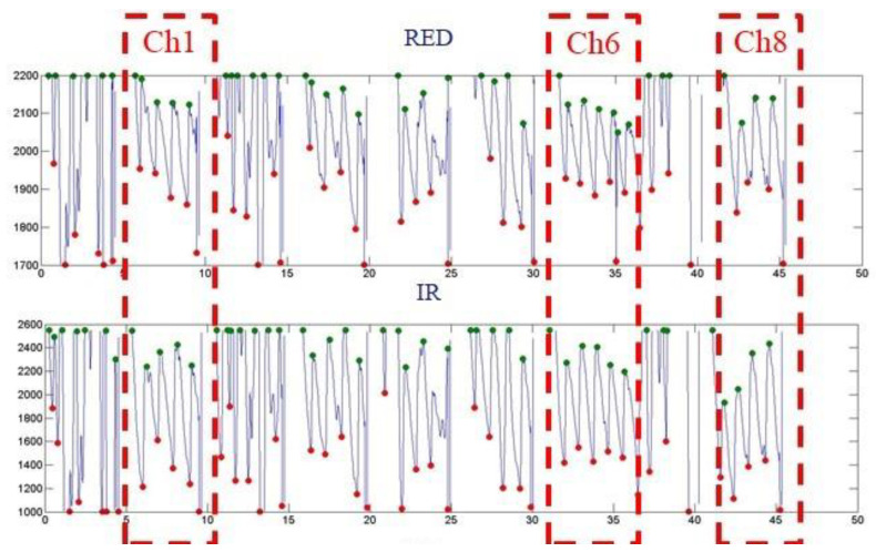 Figure 13