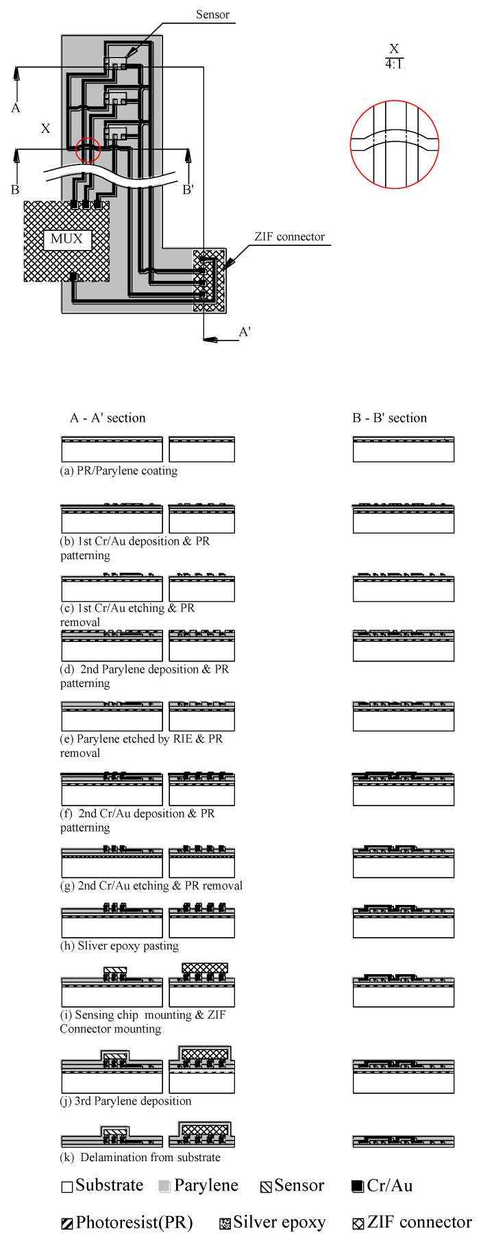 Figure 11