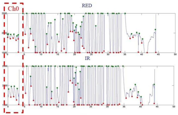 Figure 15